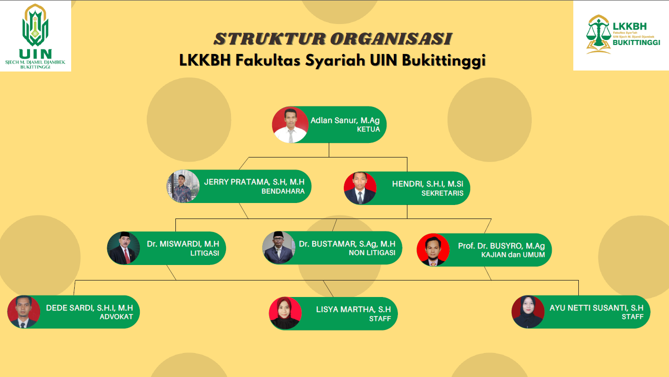 posbakum struktur
