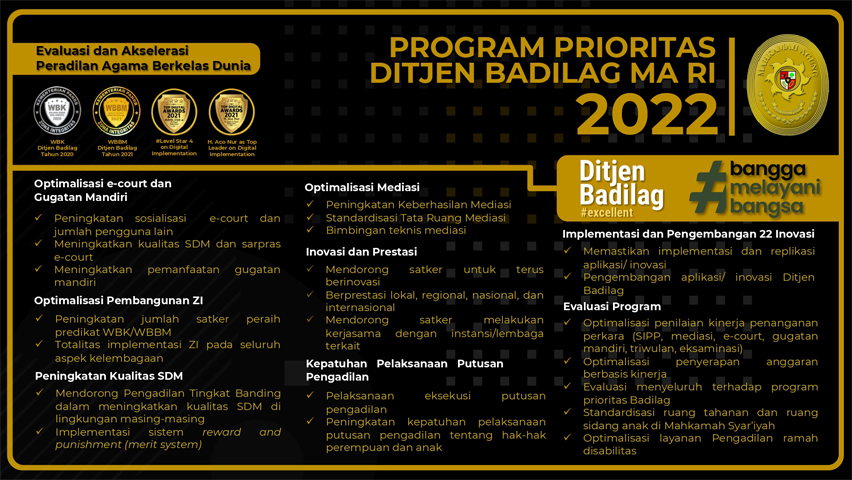 Program Prioritas Badilag Tahun 2022